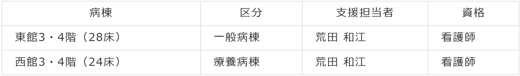 入退院支援加算